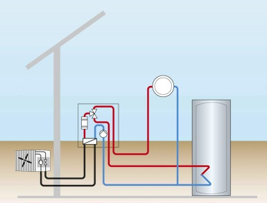 Lucht/water - Warmtepomp-informatie.be