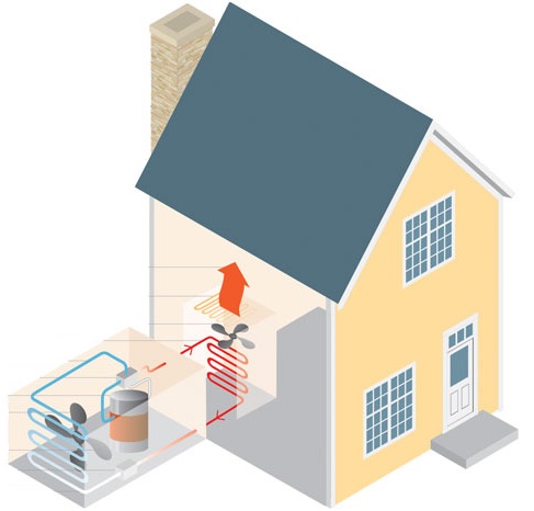 Warmtepomp luchtverwarming